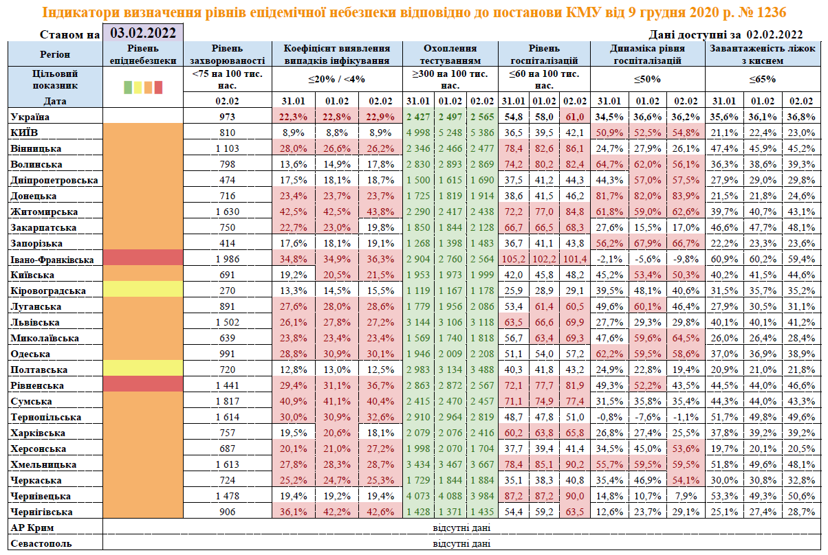 Регионы по уровню эпидопасности из-за распространения COVID-19 dqxikeidqxidqeant