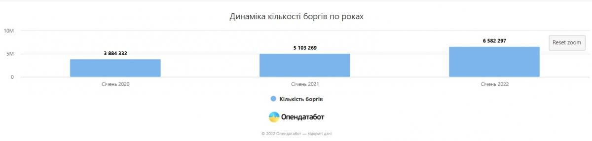 kolichestvo_dolgov.jpg dqxikeidqxidqeant