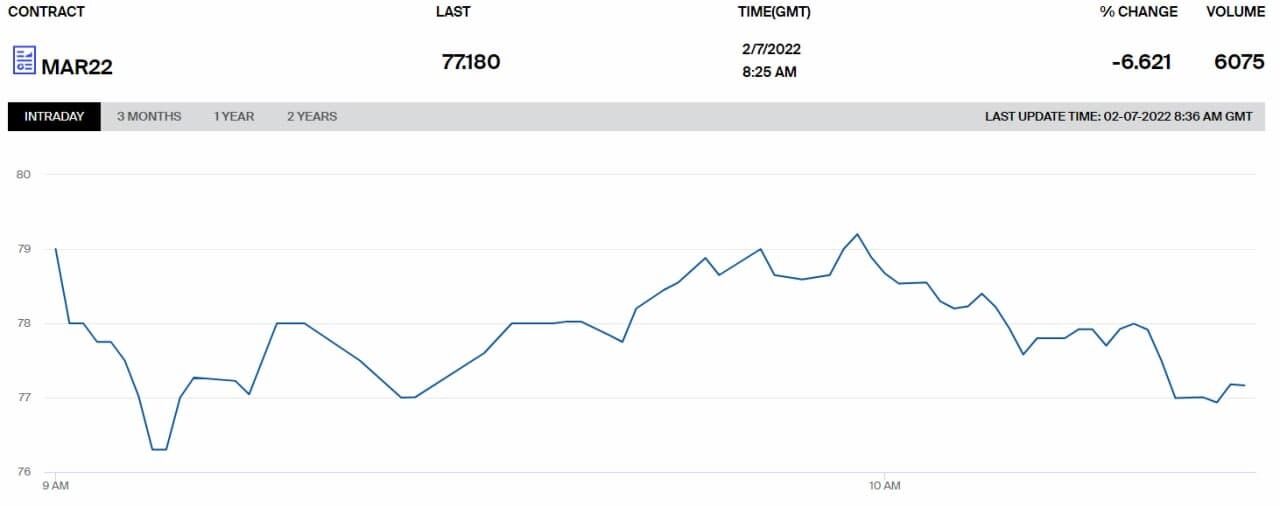Цена газа в Европе dqxikeidqxidqrant
