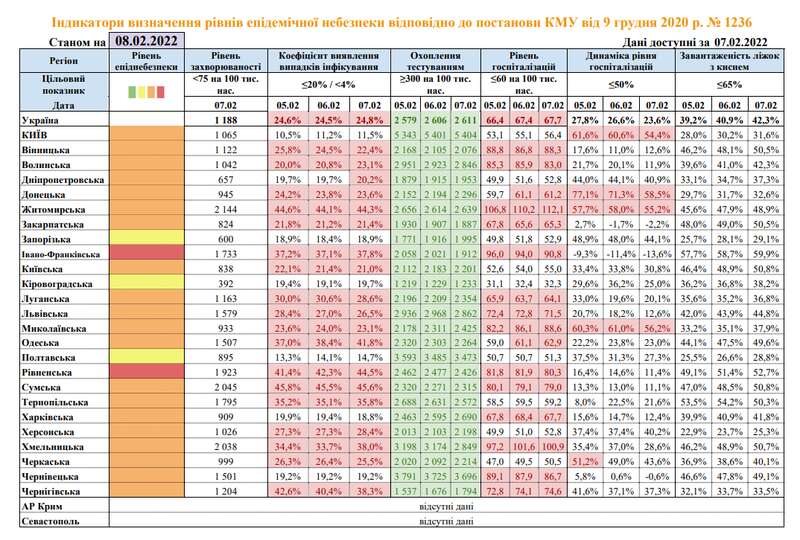 Уровни эпидемопасности по регионам Украины dqxikeidqxidqeant