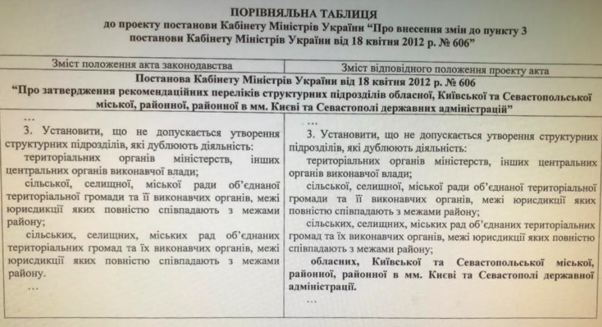 Сравнительная таблица документа, который планируется принять на Кабмине (фото – LIGA.net)