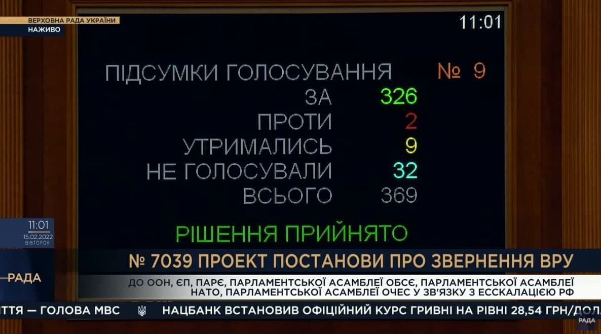 Обращение поддержали 326 нардепов dqxikeidqxidqrant