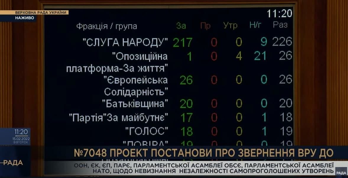 Голосование по фракциям