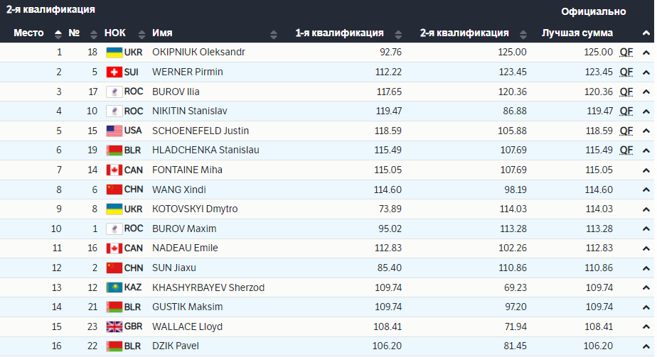 Протокол после 2-й попытки dqxikeidqxidqrant