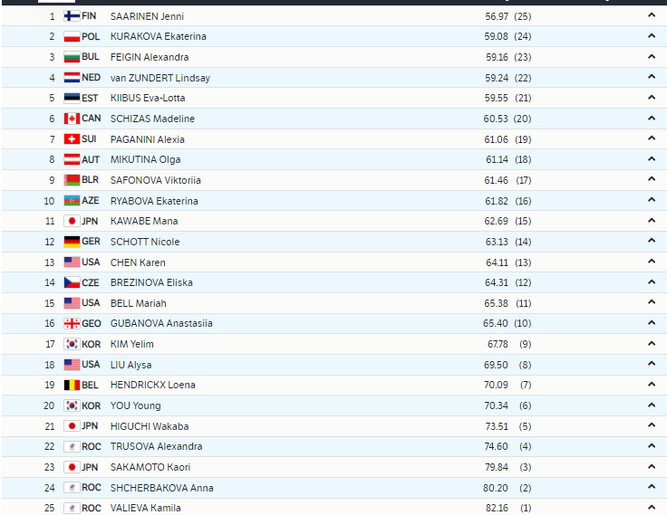 Стартовый протокол