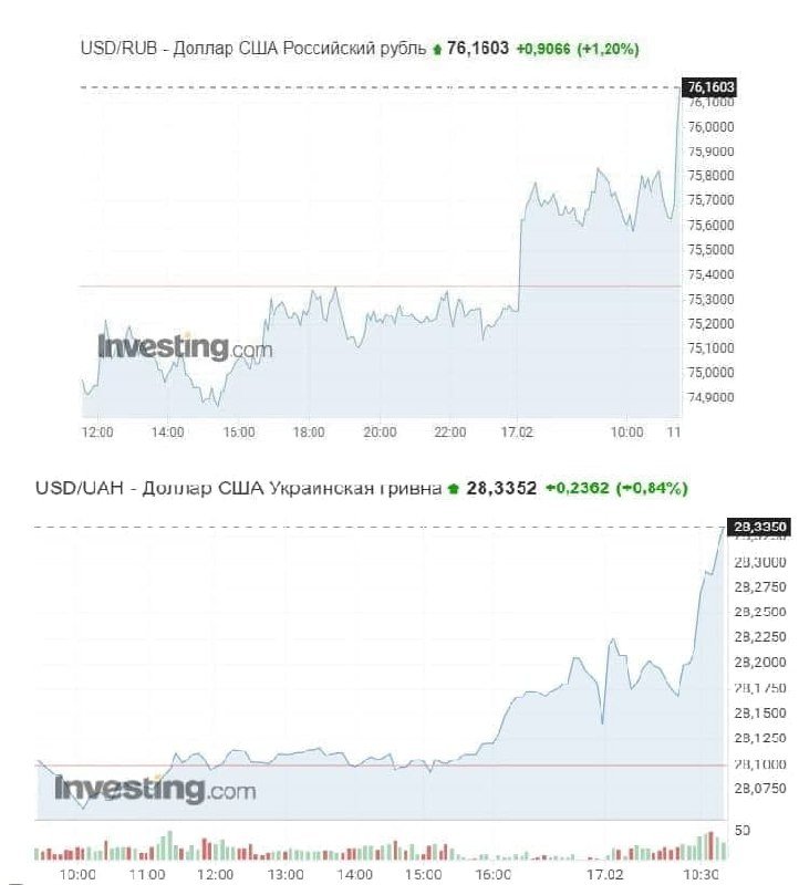 Курс валют dqxikeidqxidqrant
