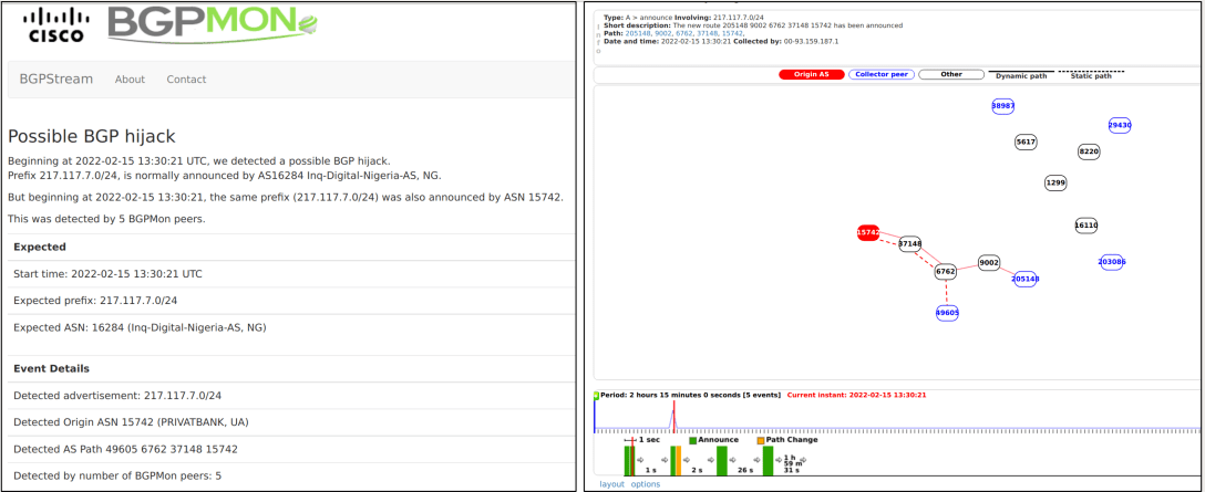 Кибератака