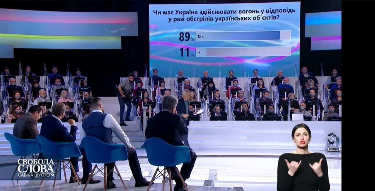 Результаты опроса dqxikeidqxidqrant