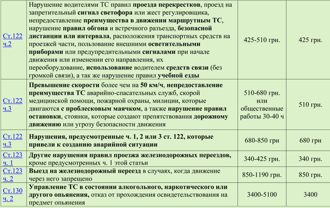 В ближайшем будущем украинских водителей ожидают новые штрафы за нарушение ПДД В ближайшем будущем украинских водителей ожидают новые штрафы за нарушение ПДД dqxikeidqxidqeant