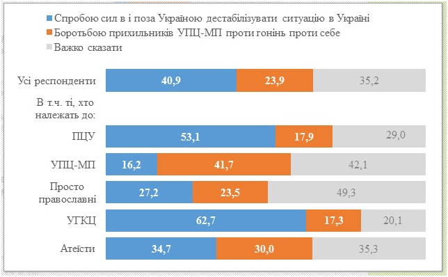 Церква, політика і держава: трошки сенсацій від центру Разумкова - 87081 Церква, політика і держава: трошки сенсацій від центру Разумкова - фото 87081 dqxikeidqxidqeant