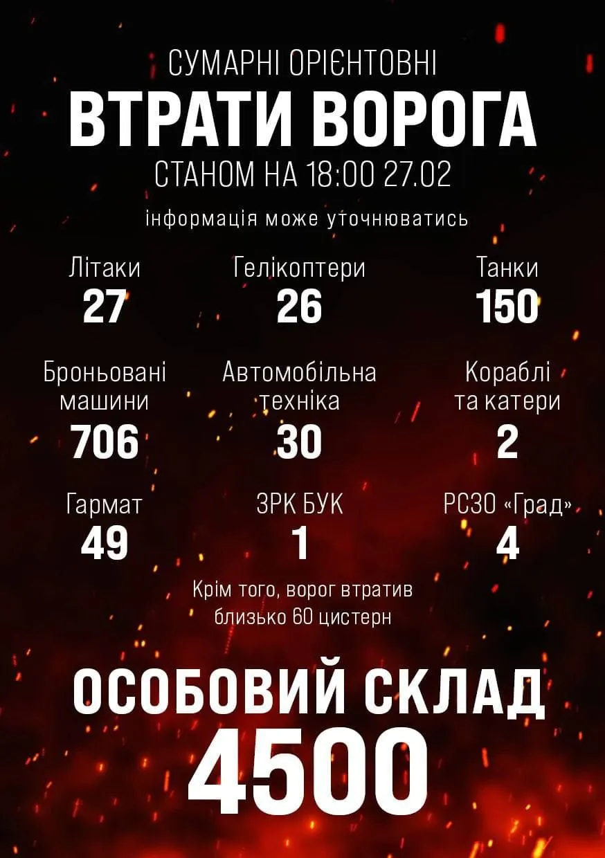 Потери россиян за время большой отечественной войны Украины.