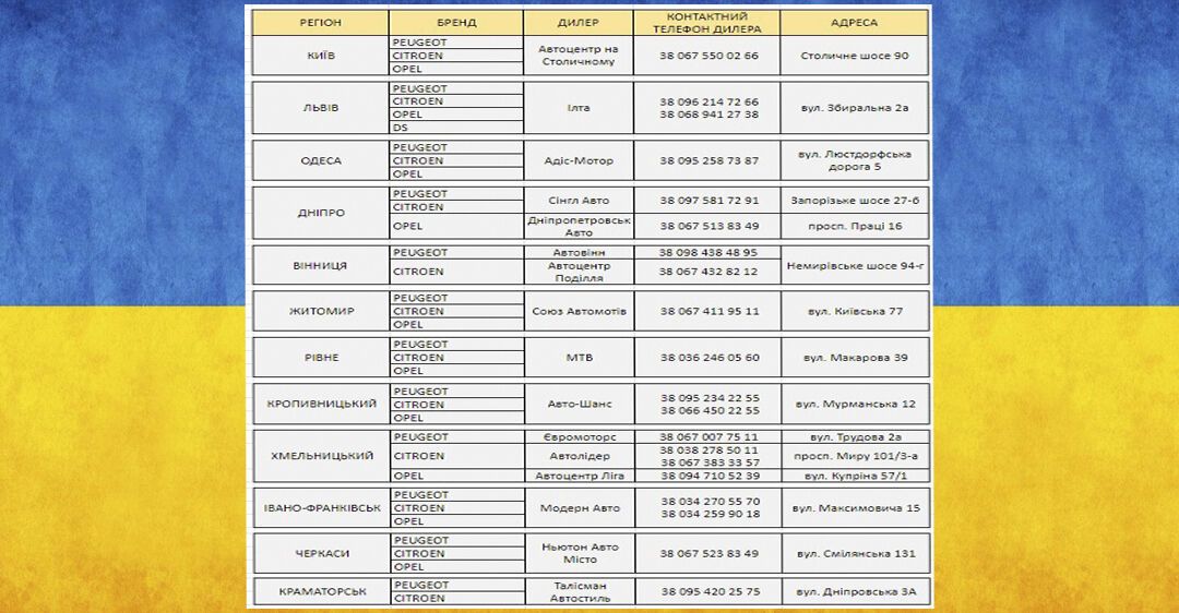 Актуальный список дилерских центров: dqxikeidqxireant