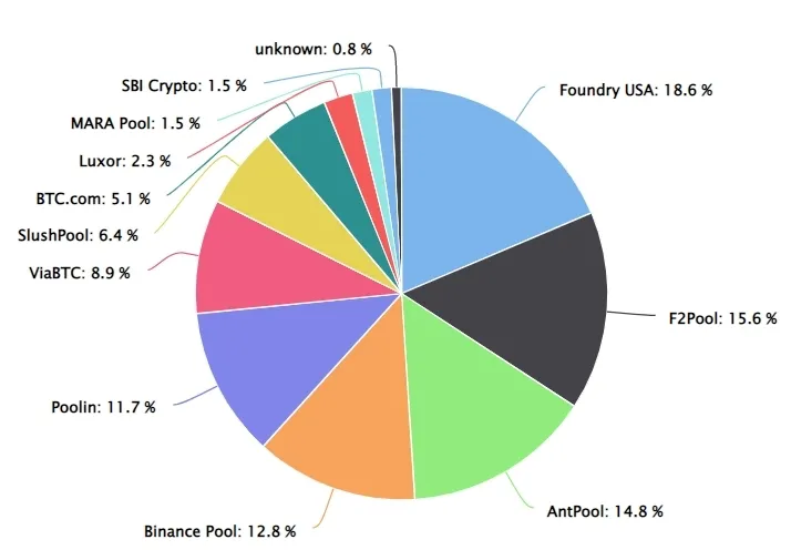   -    dqxikeidqxireant