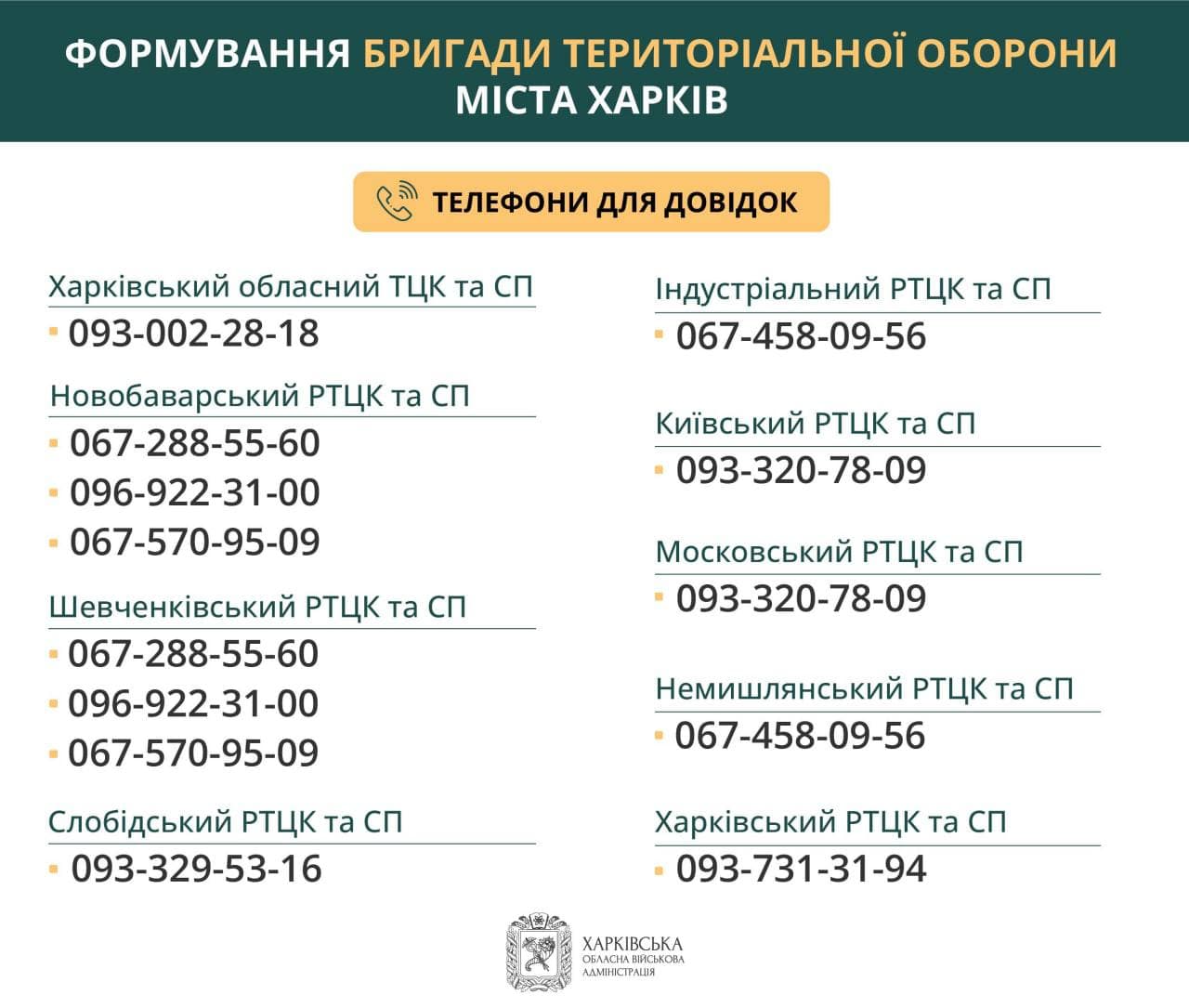 Харьков объявил набор отдельной бригады территориальной обороны dqxikeidqxidqeant