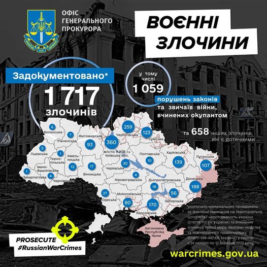 Понад 1700 продважень розслідують через агресію РФ, - Венедіктова 01 dqxikeidqxidqrant