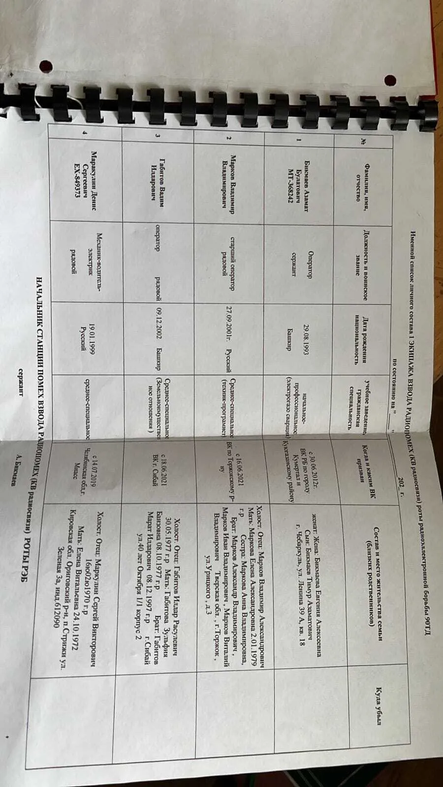 Документы, которые были у армейцев РФ