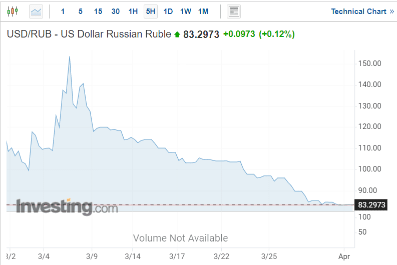 Российский рубль перестал отражать рыночную реальность – FT dqxikeidqxidqrant