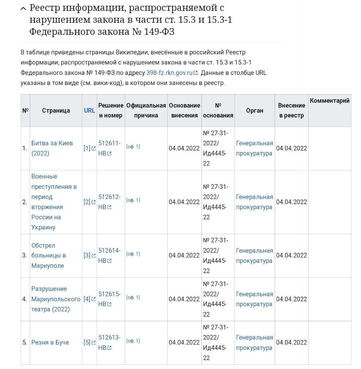 Скрин с сайта Роскомнадзора. dqxikeidqxidqrant