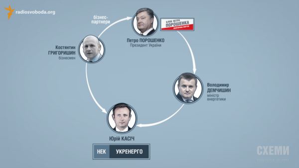 григоришин энергетика dqxikeidqxidqrant