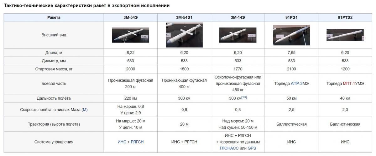 harakteristiki.jpg dqxikeidqxidqrant