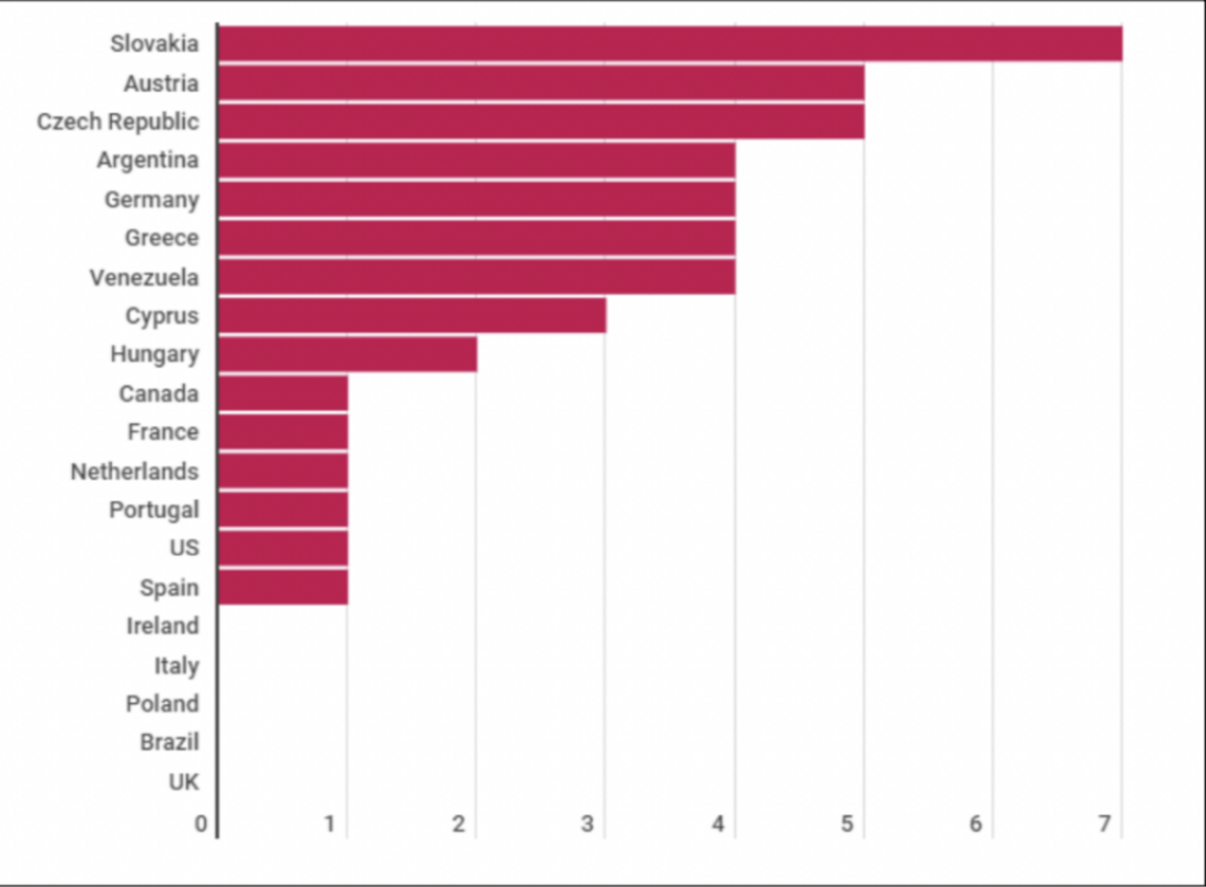 Буча, СМИ, график, соцсети dqxikeidqxidqeant