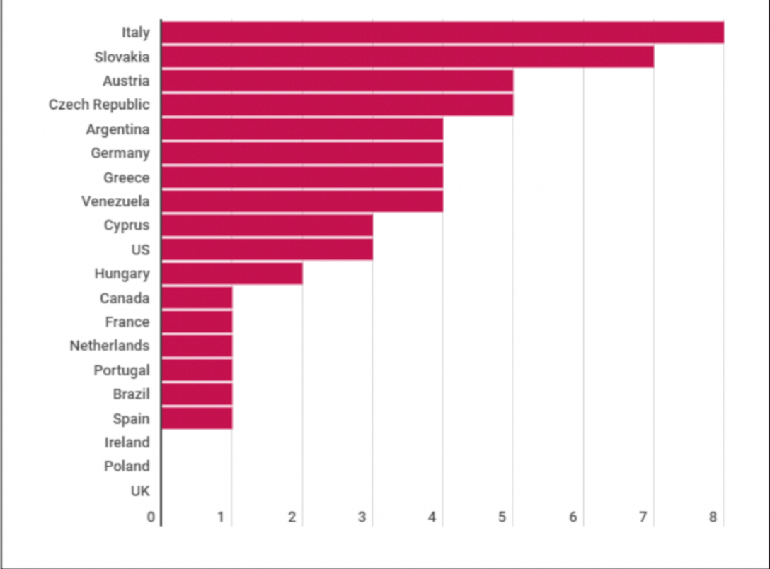 Буча, график, анализ, посты