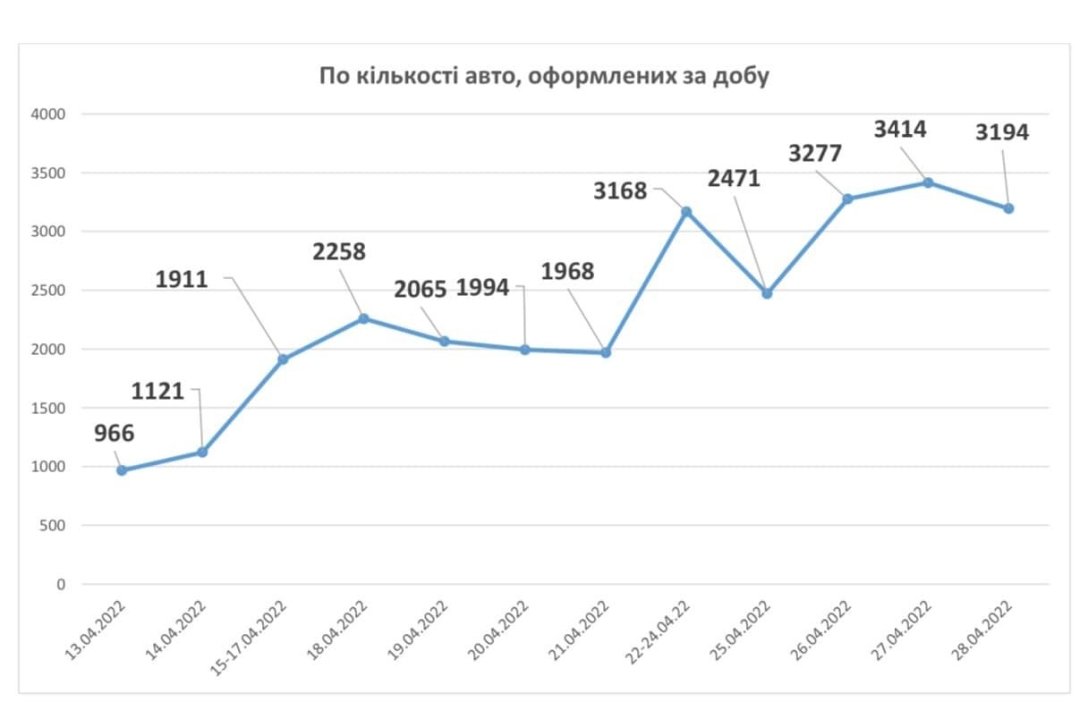 бесплатная растаможка, растаможка авто в Украине, растаможка авто, растаможить авто бесплатно