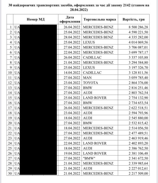 бесплатная растаможка, растаможка авто в Украине, растаможка авто, растаможить авто бесплатно