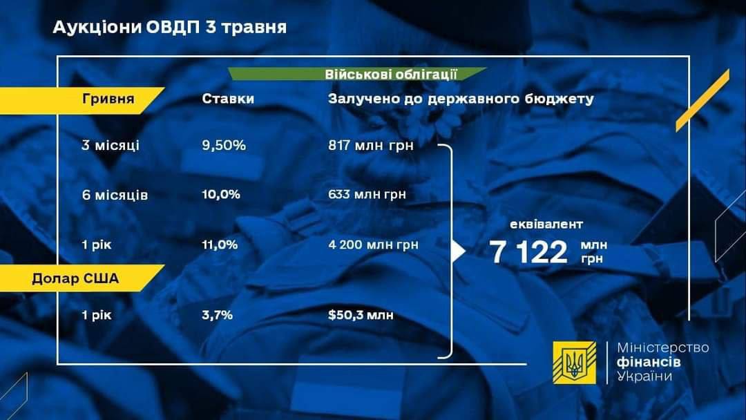 minfin dqxikeidqxidqrant