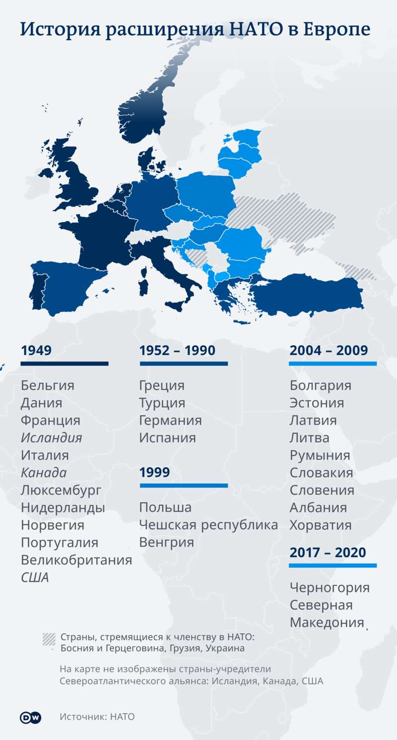 История расширения НАТО в Европе История расширения НАТО в Европе