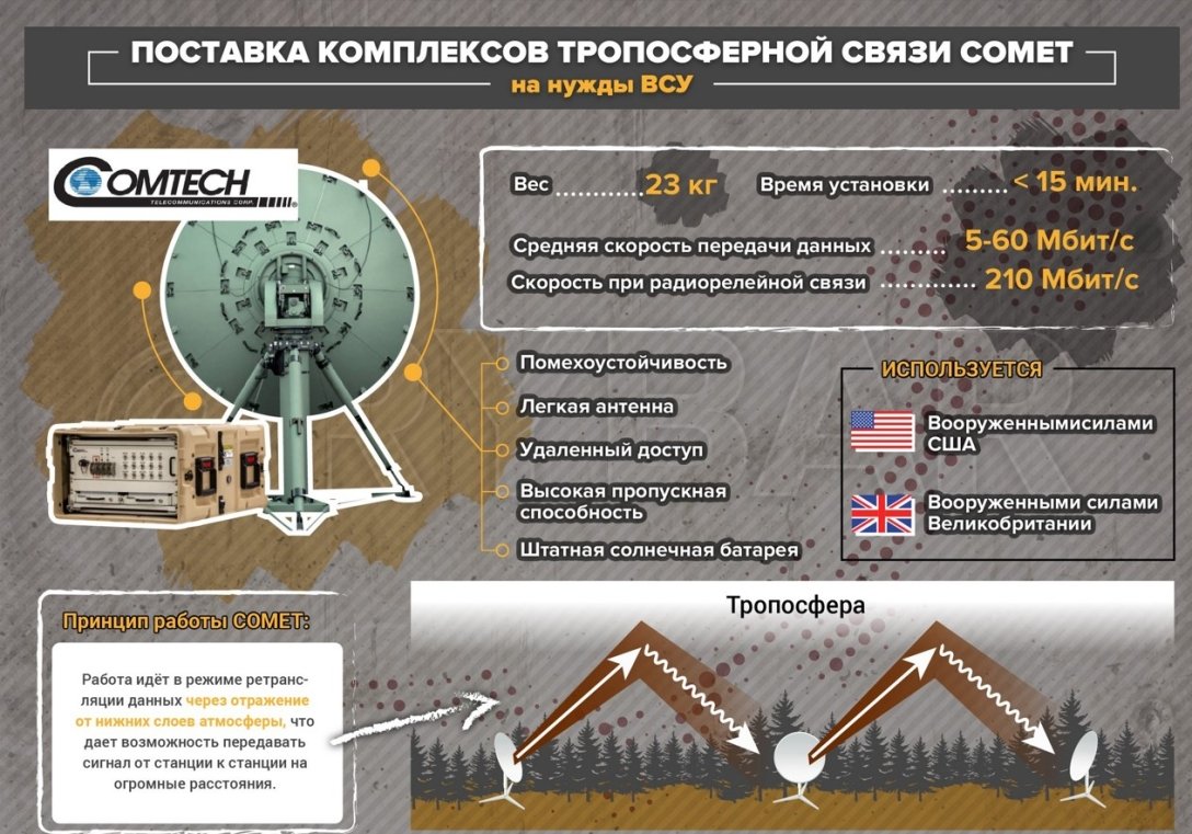   COMET dqxikeidqxiqzant