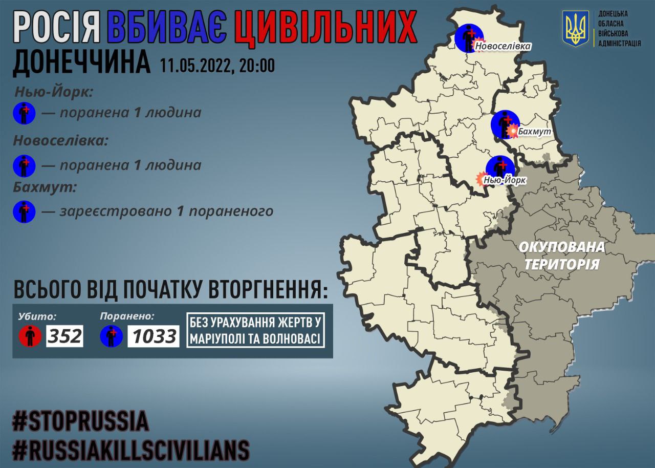 В результате обстрелов оккупантами Донецкой области ранения получили двое гражданских dqxikeidqxidqrant