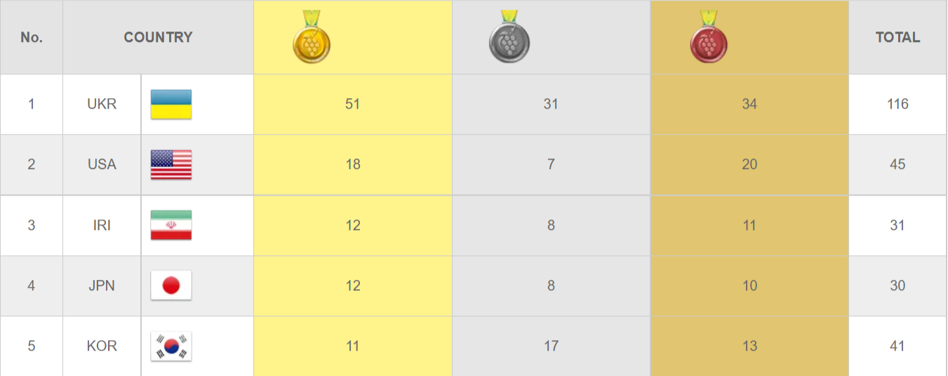 Медальный зачет