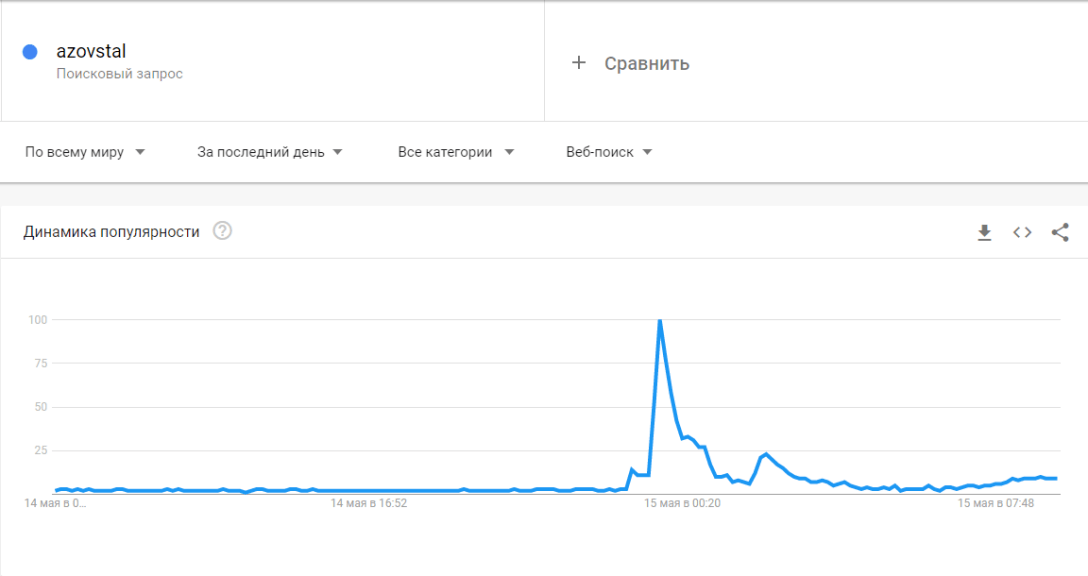 ,  , Azovstal,  dqxikeidqxiqrqant