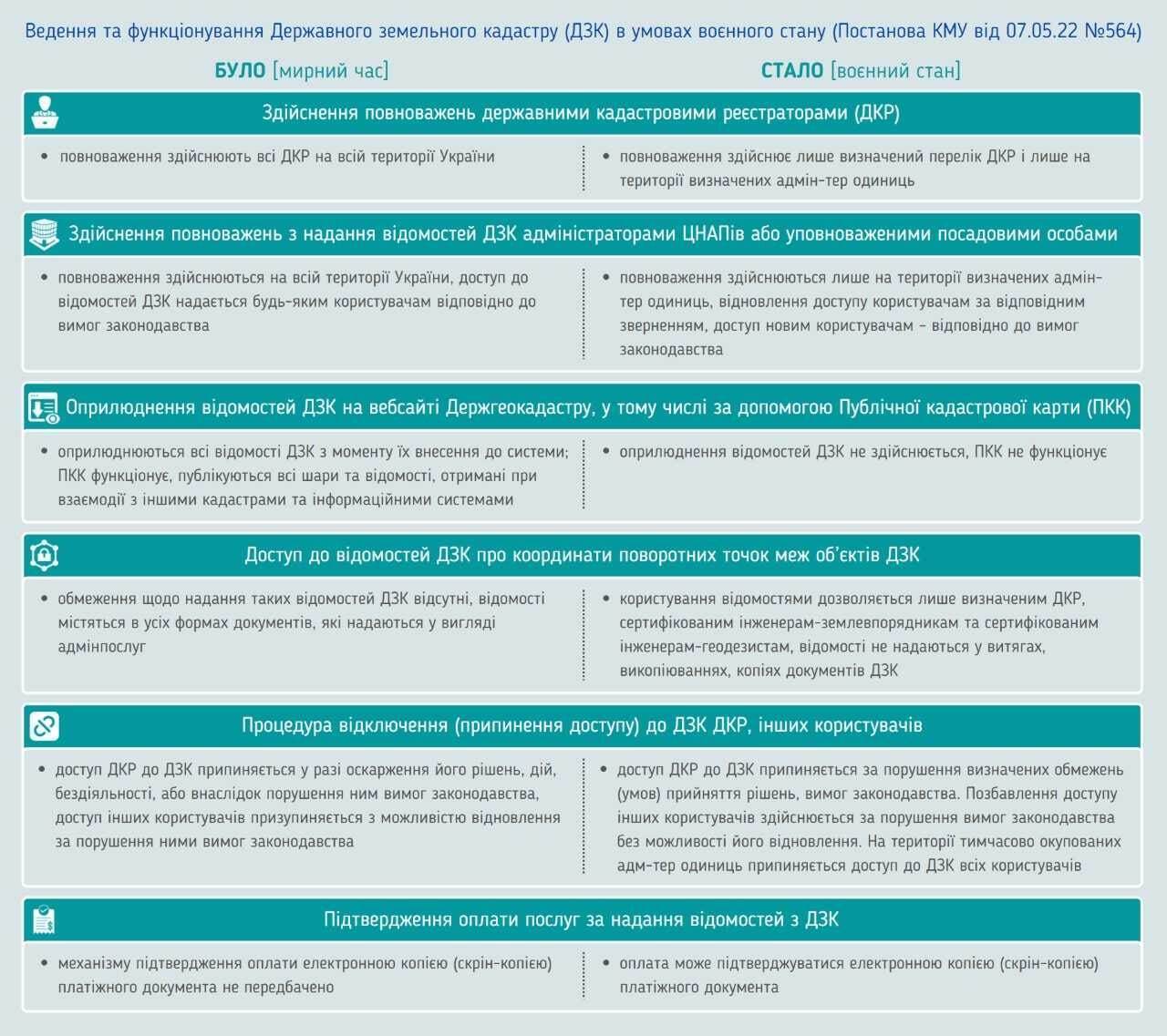 Изменения затронули ряд аспектов функционирования и ведения кадастра dqxikeidqxidqrant