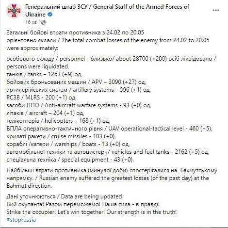     28 700  dqxikeidqxidqrant