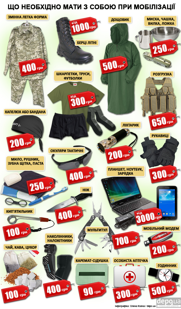 Шоста хвиля мобілізації: Скільки коштує зібратися на фронт (ІНФОГРАФІКА) - фото 1 Шоста хвиля мобілізації: Скільки коштує зібратися на фронт (ІНФОГРАФІКА) - фото 1 dqxikeidqxidqeant