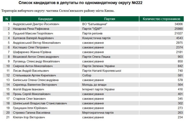 клепач вибори андрієвський