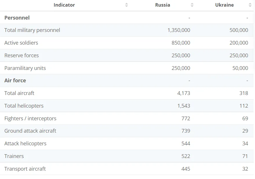 Сравнение армий РФ и Украины. dqxikeidqxidqeant