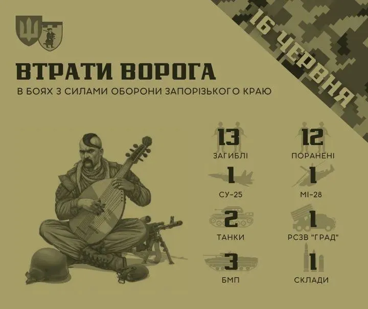 Бойцы Сил обороны в Запорожье ликвидировали 13 российских оккупантов dqxikeidqxidqrant