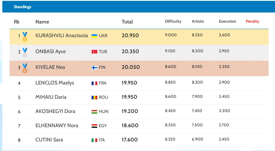 Итоговый протокол