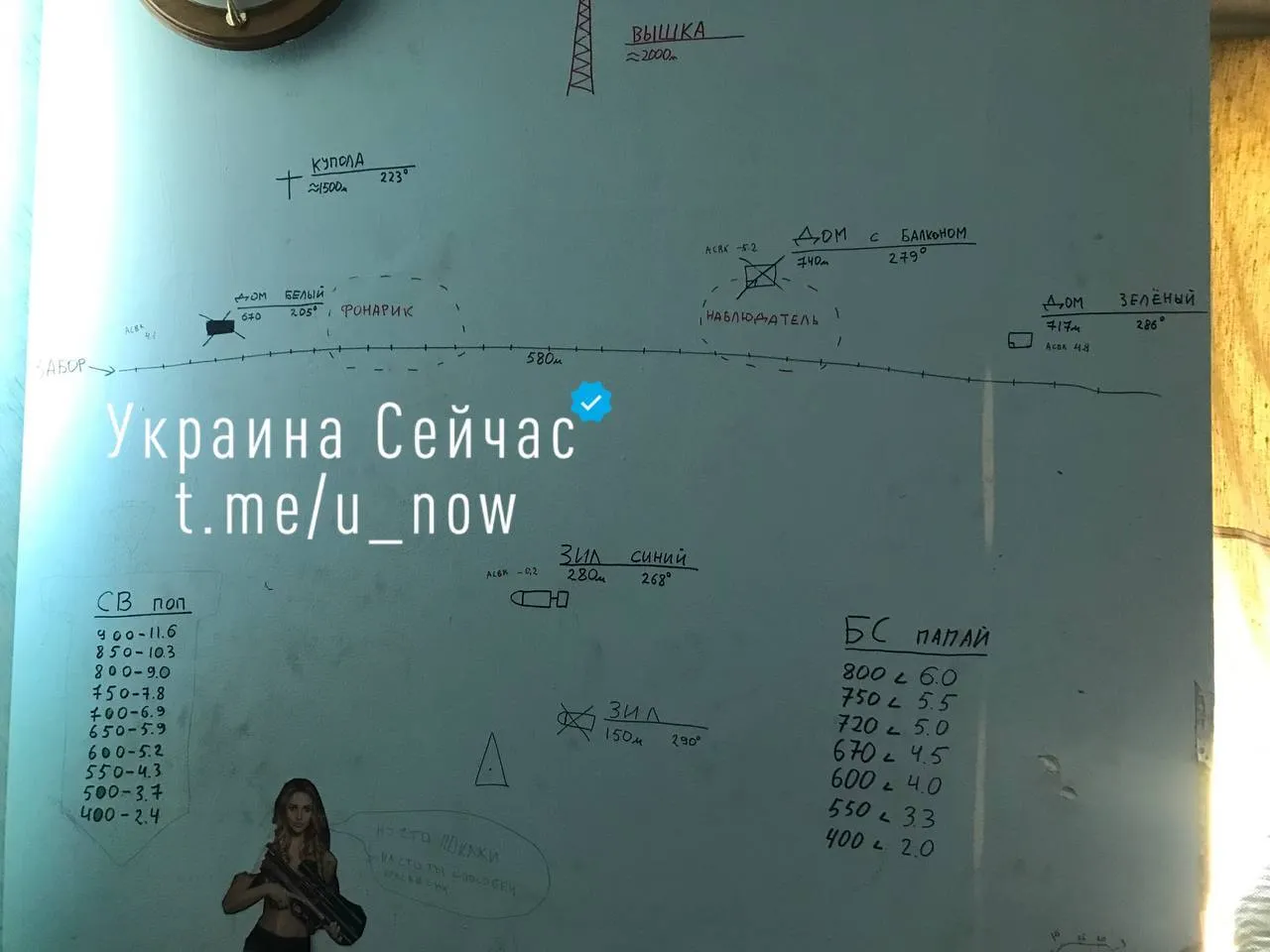 Записи оккупантов на стенах здания.