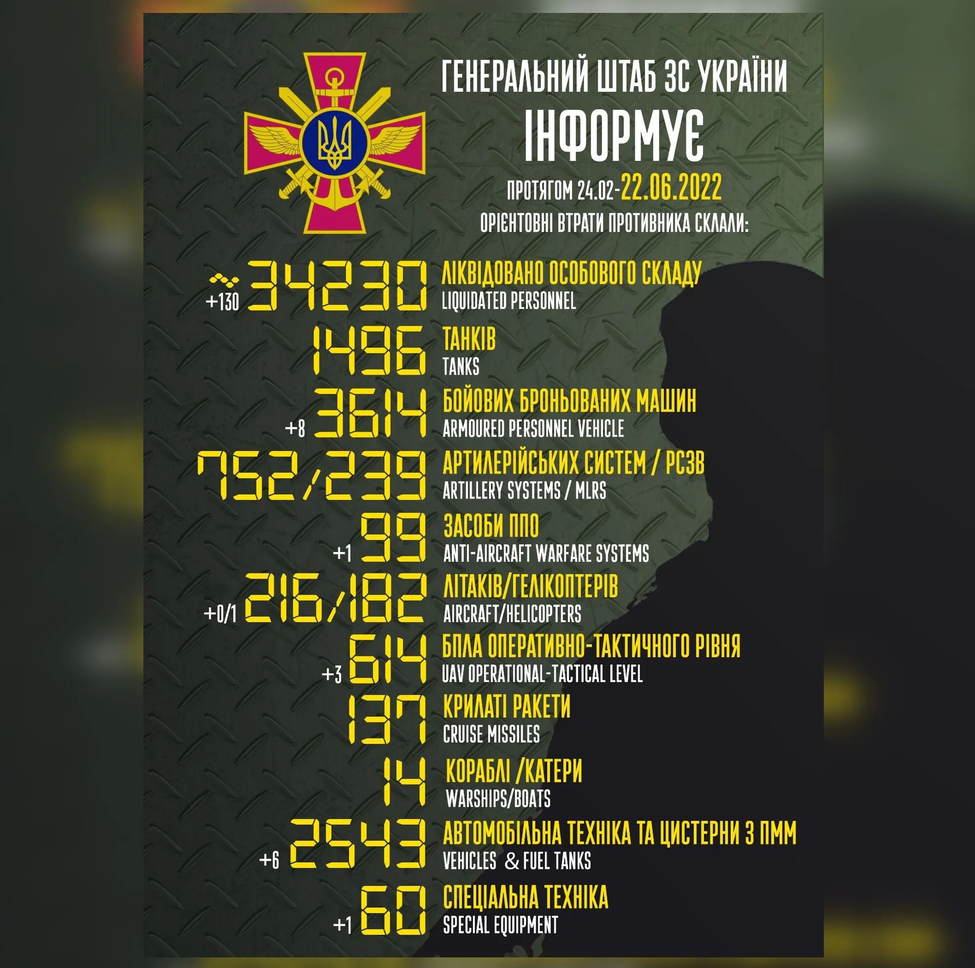 Потери армии России. dqxikeidqxidqrant