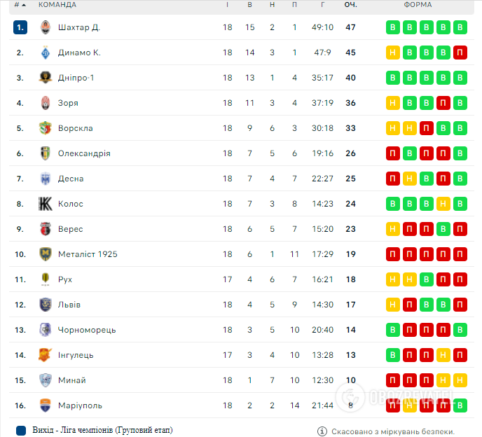 СМИ назвали нового тренера ’’Шахтера’’