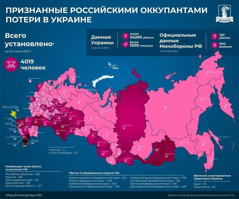 На похоронном фронте РФ новый рубеж: погибает кадровая dqxikeidqxidqeant