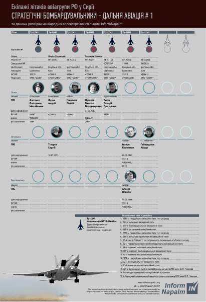 InformNapalm, ракетный удар по кременчугу, обстрел тц в кременчуге, тц амстор кременчуг, обстрел тц амстор, ракетный удар по тц амстор dqxikeidqxidqrant