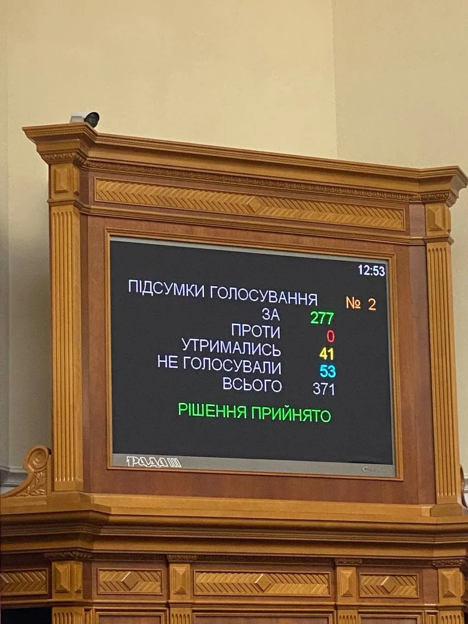 Результати голосування за відставку Лазебної dqxikeidqxidqrant