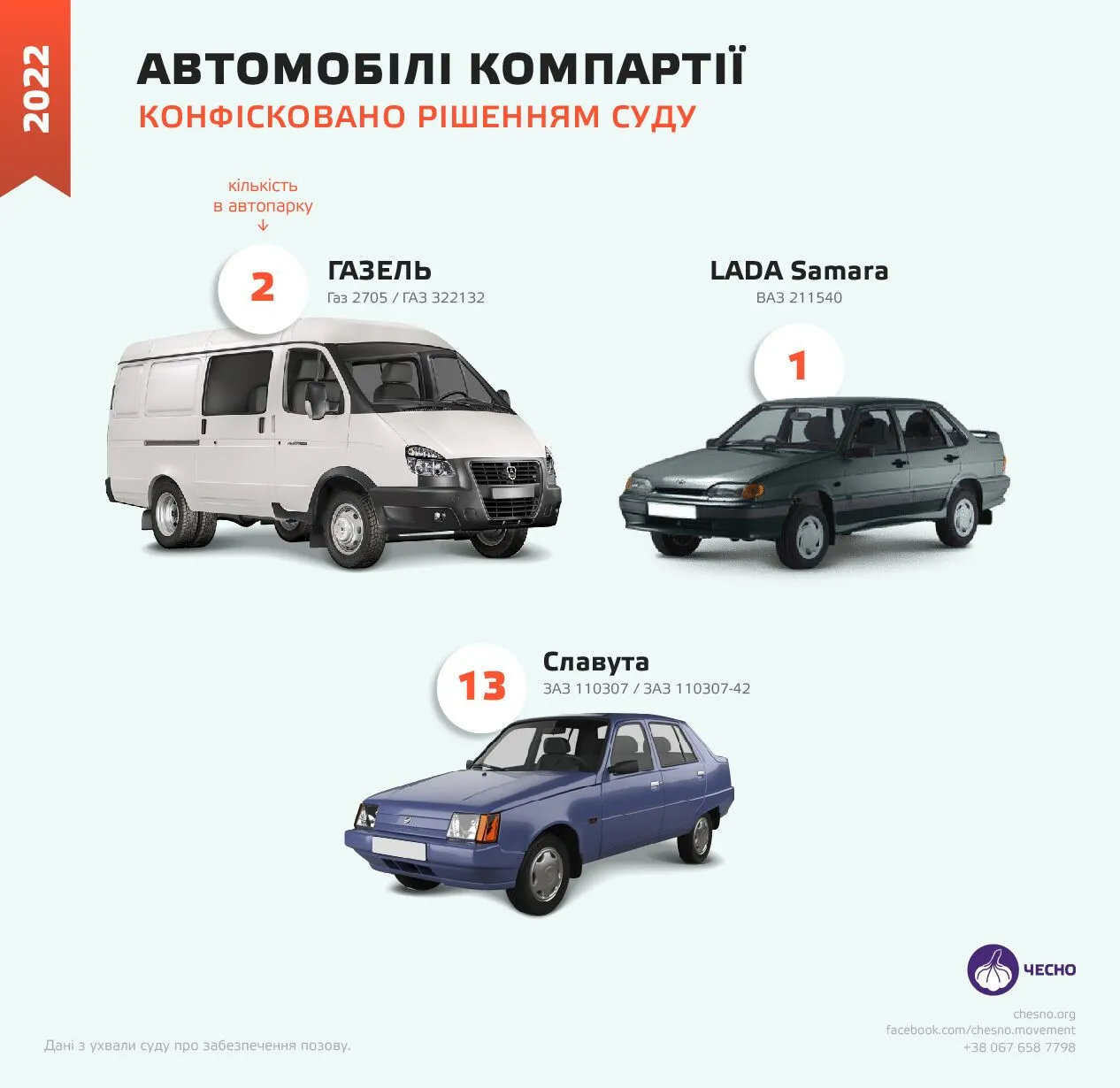 Компартія має 16 авто. dqxikeidqxidqrant