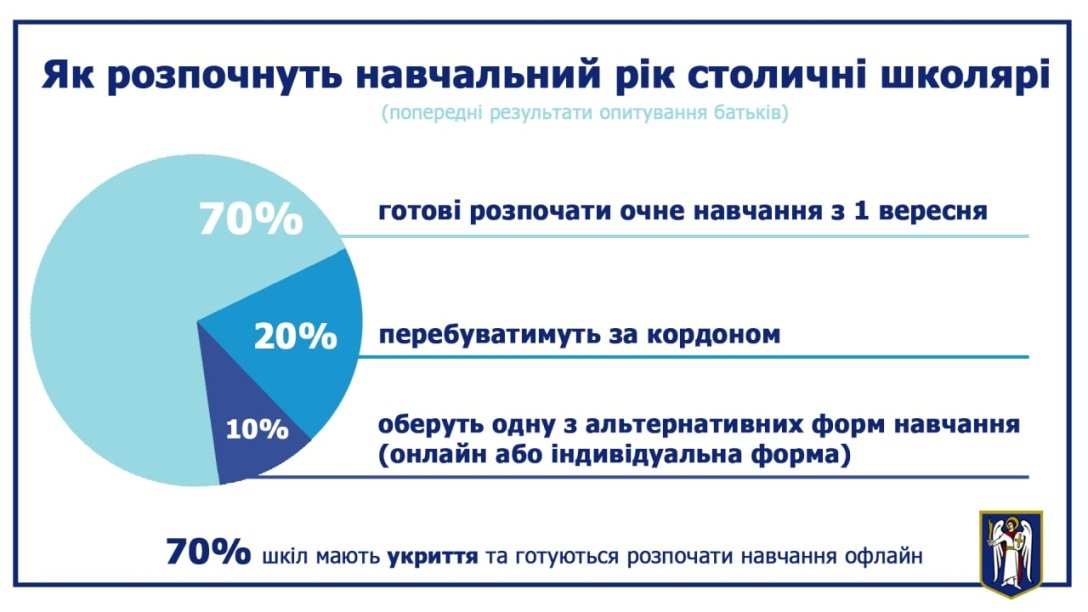 инфографика dqxikeidqxidqeant