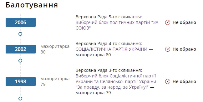 Інформація про Михайла Грицая